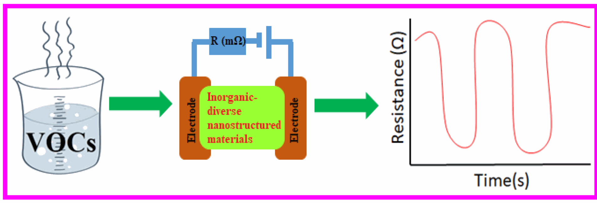 Stereochemistry, Reaction Mechanisms, Cyclization, Bioactive Compounds, Organic Chemistry, Synthetic Organic Chemistry, Heterocyclic Chemistry, Organic Synthesis, Synthesis IRNMR Spectroscopy, Medicinal and Pharmaceutical Chemistry, Nuclear Magnetic